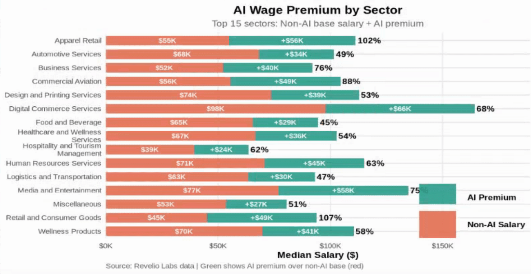 Nigeria vs USA AI Premium Comparison